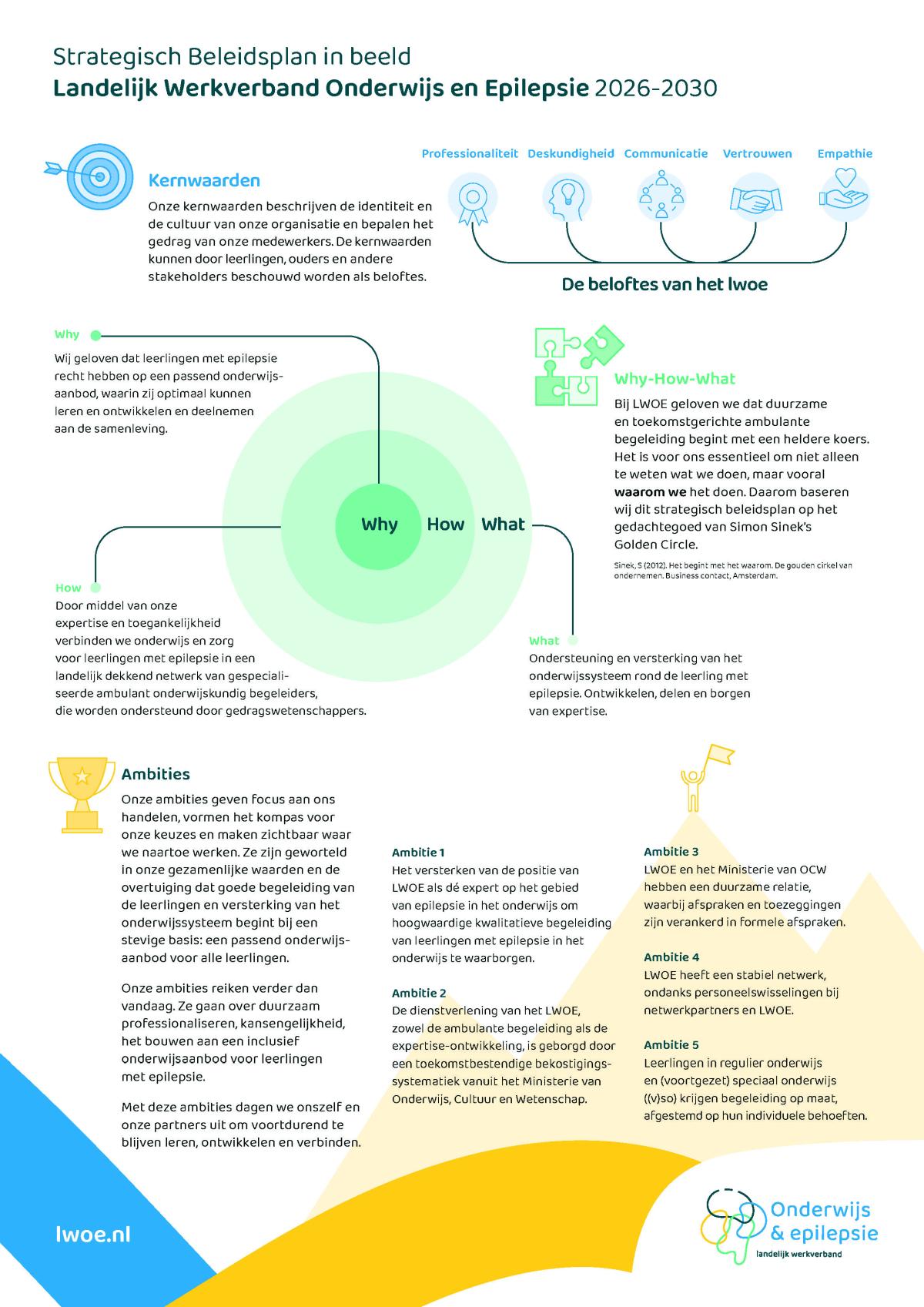 Strategisch beleidsplan 2026-2030 one-pager